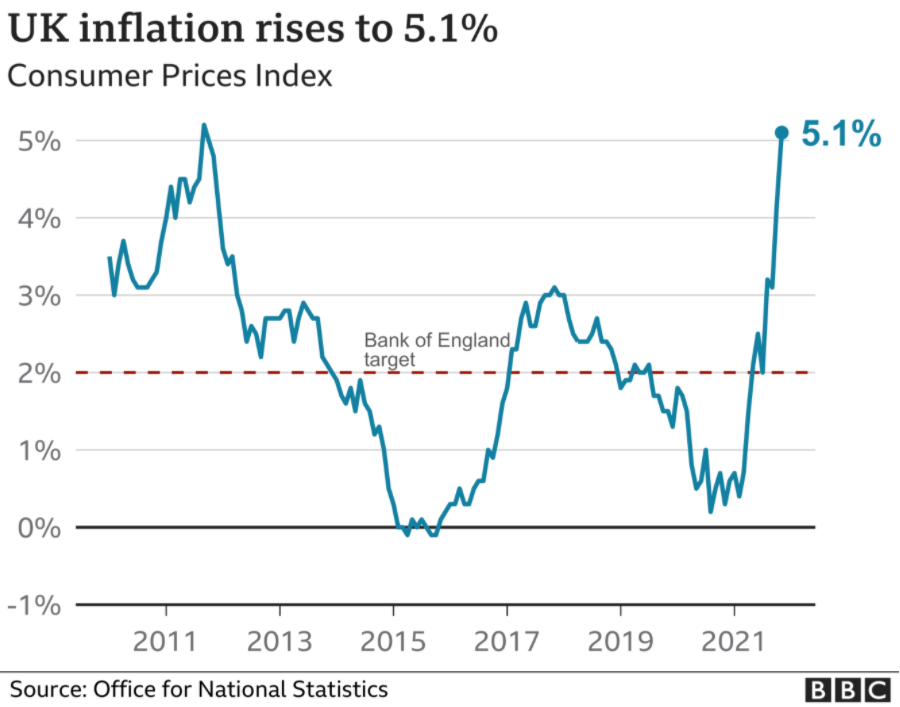 Turning Inflation Into Your Advantage - Invest Like A Pro