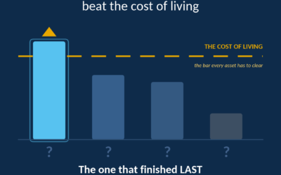 The 5-year League Table for Asset Performance